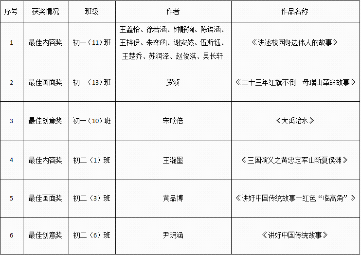 2024年北京师范大学海口附属学校第七届...